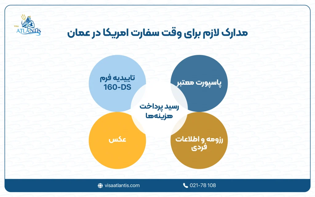 وقت سفارت امریکا در عمان