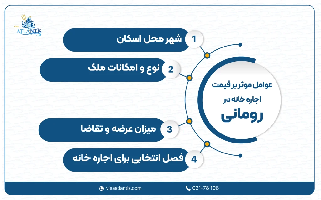 قیمت اجاره خانه در رومانی