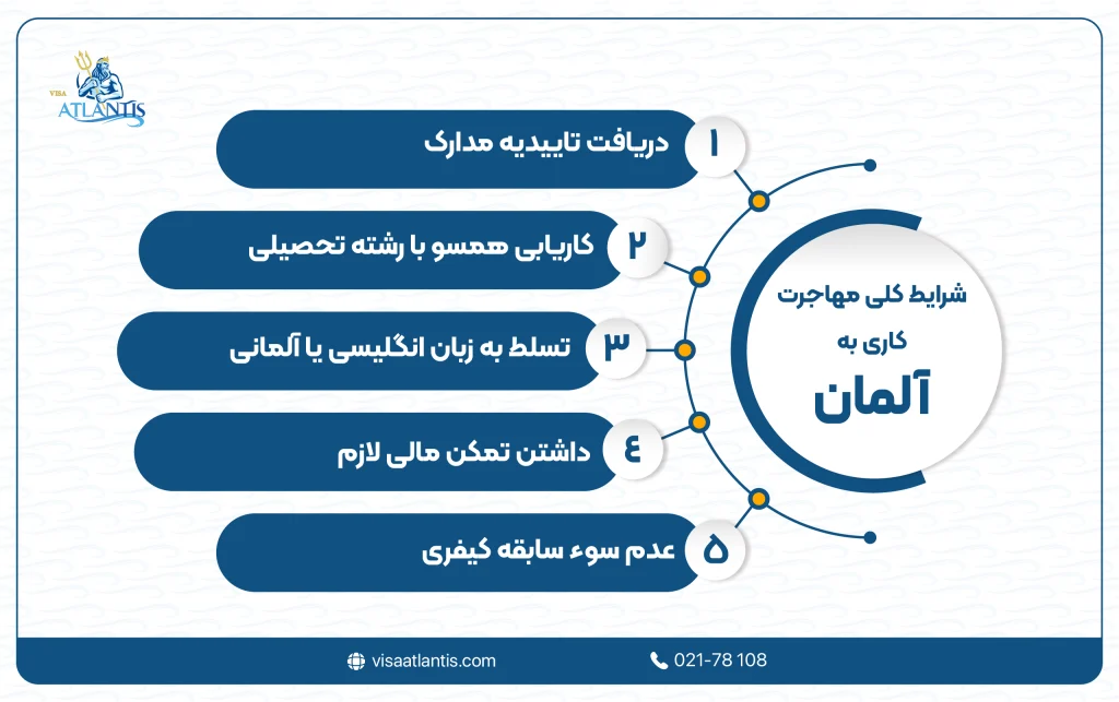 مهاجرت به آلمان