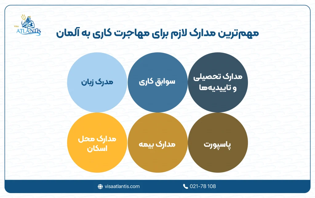 مهاجرت به آلمان