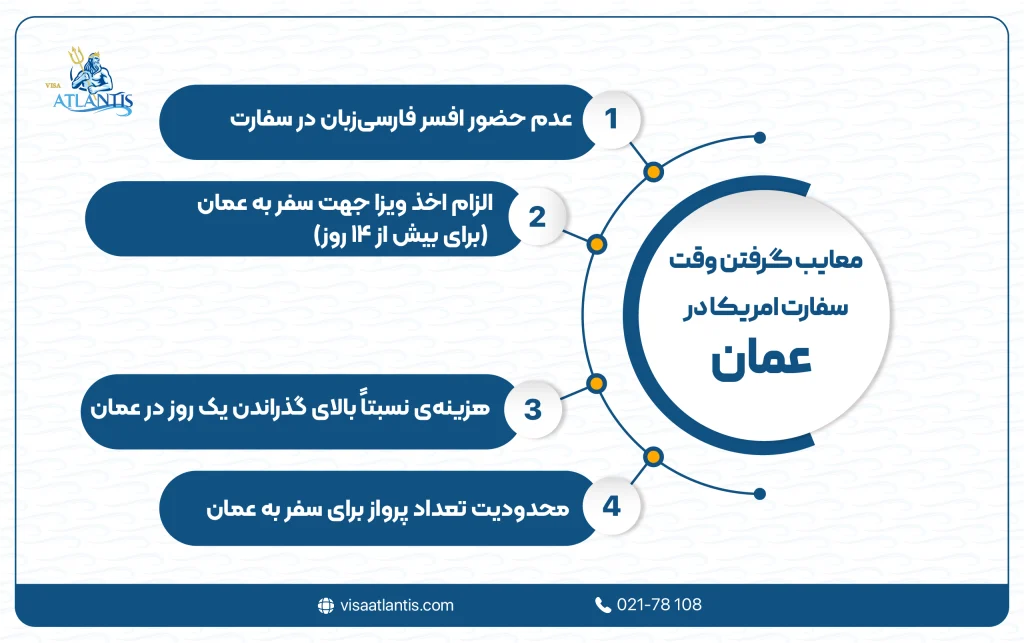 وقت سفارت امریکا در عمان