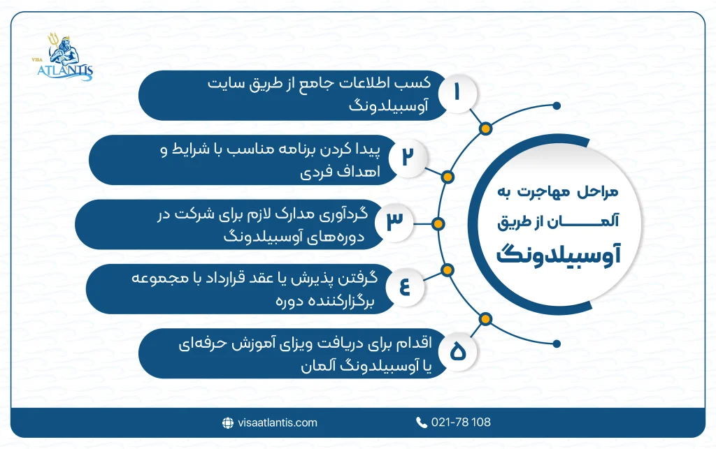 مهاجرت به آلمان