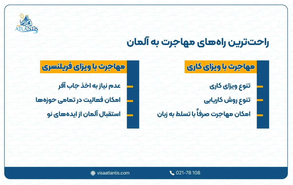 راحت ترین راه مهاجرت به آلمان