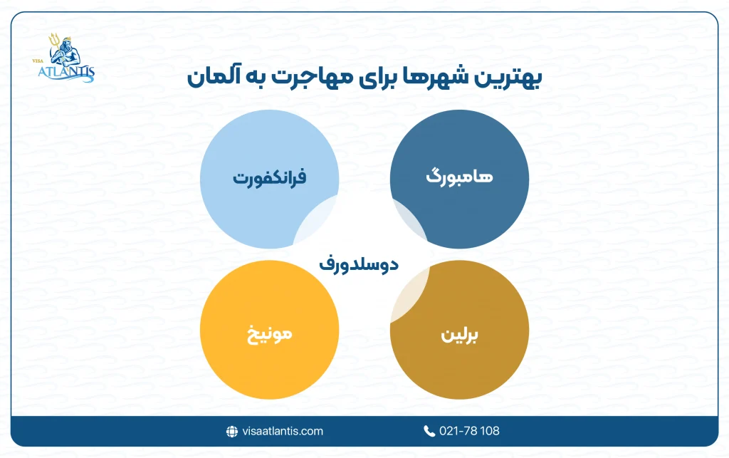 مهاجرت به آلمان