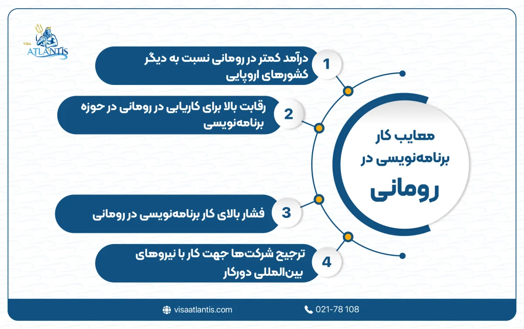 برنامه نویسی در رومانی