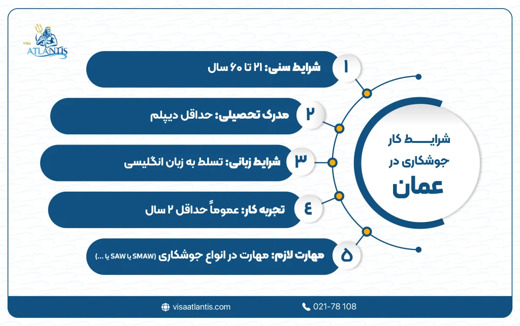 کار جوشکاری در عمان