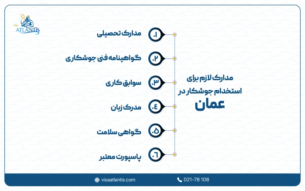 استخدام جوشکار در عمان
