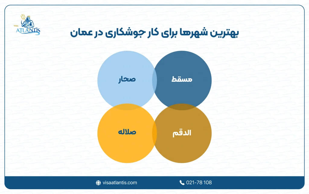 کار جوشکاری در عمان