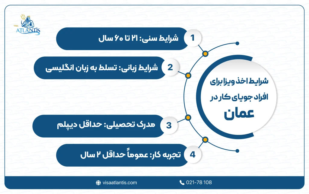 جویای کار در عمان