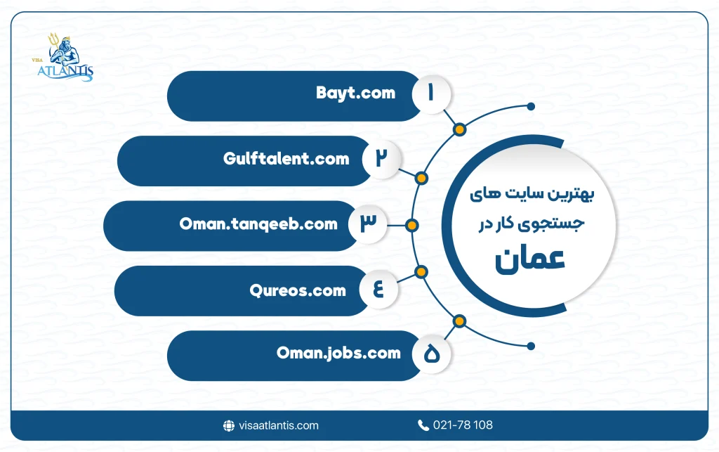 سایت جستجوی کار در عمان