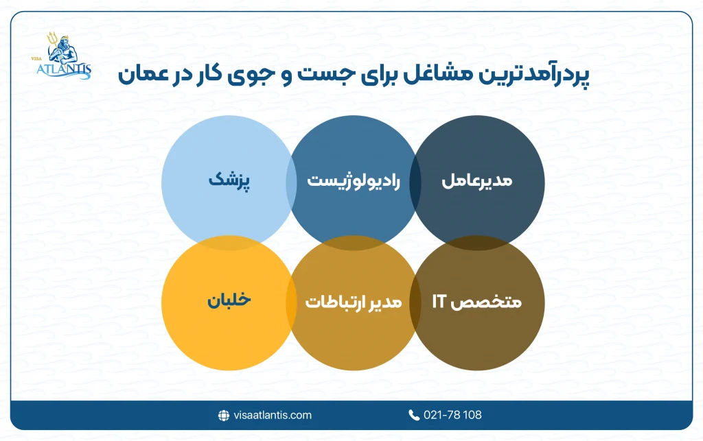 جست و جوی کار در عمان