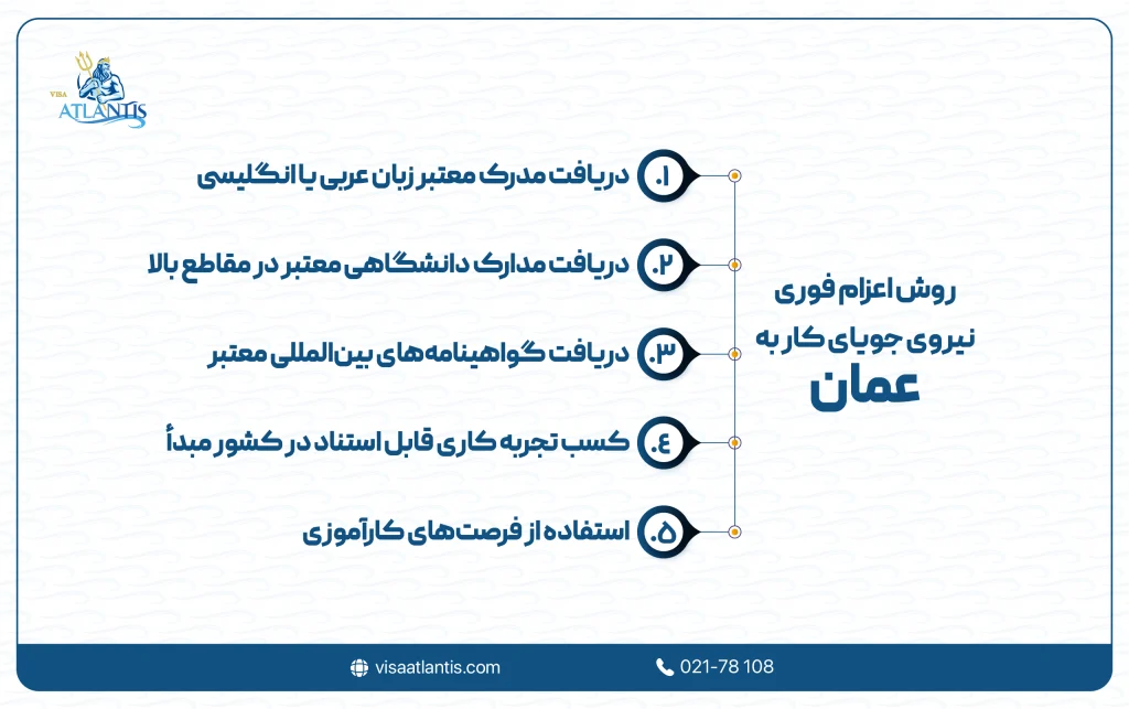 جویای کار در عمان