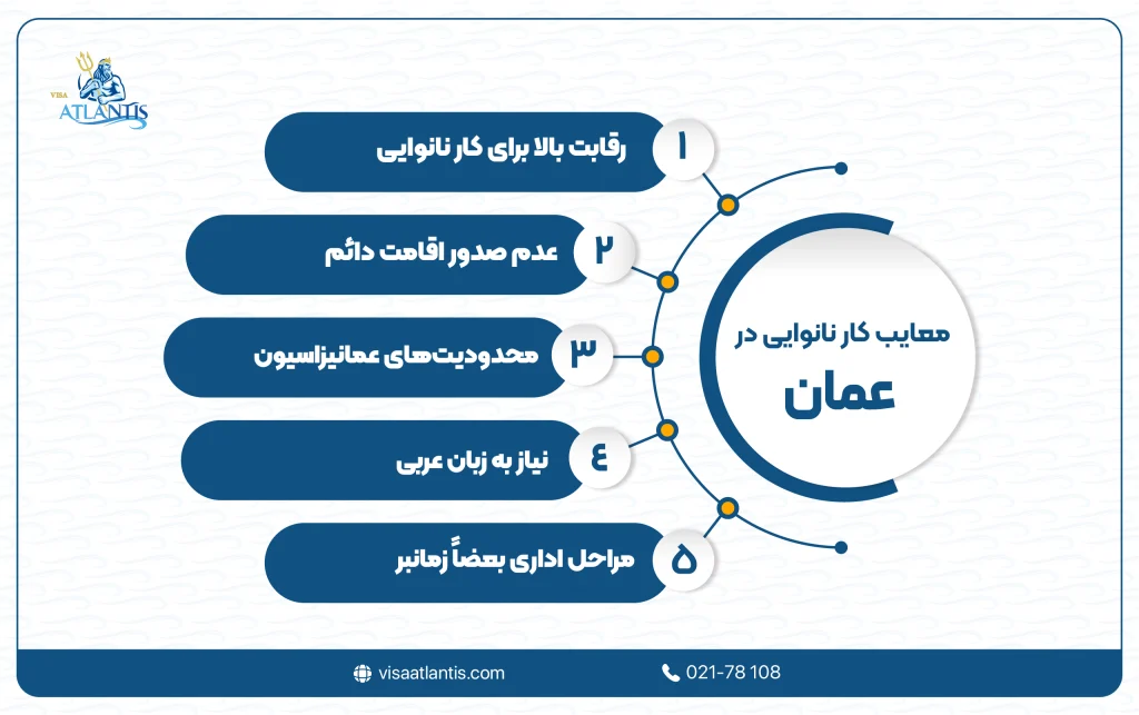 کار نانوایی در عمان
