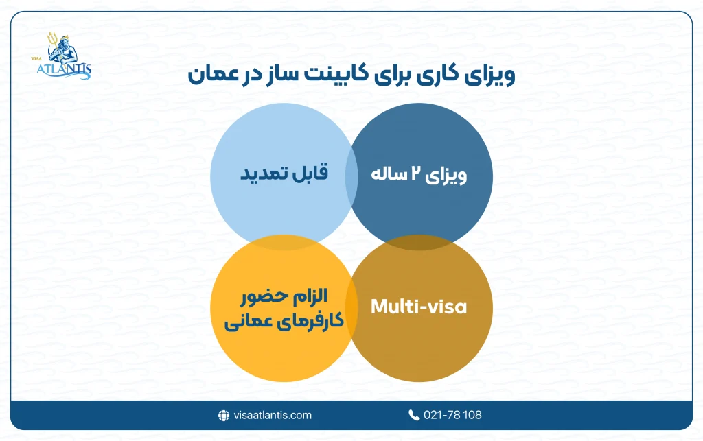 کابینت ساز در عمان