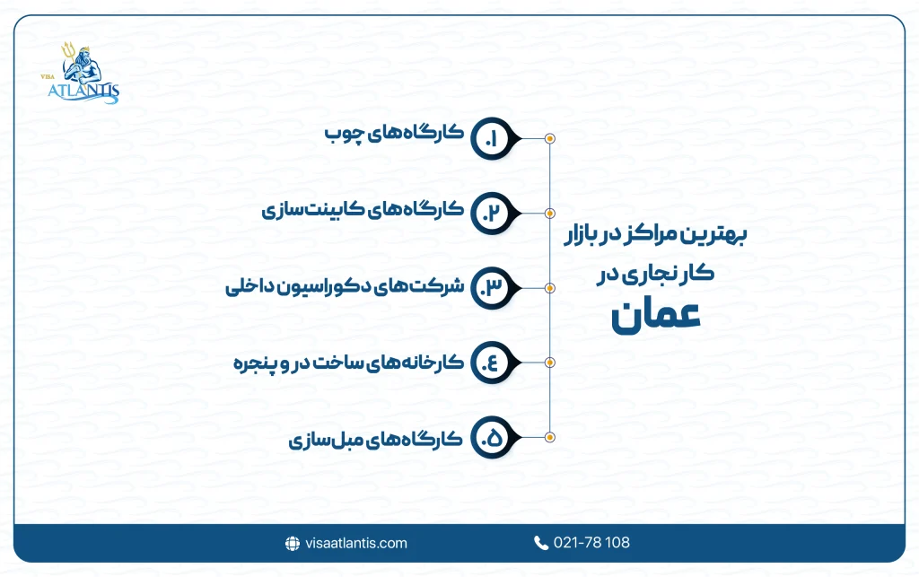 کار نجاری در عمان