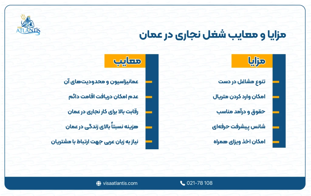 نجاری در عمان