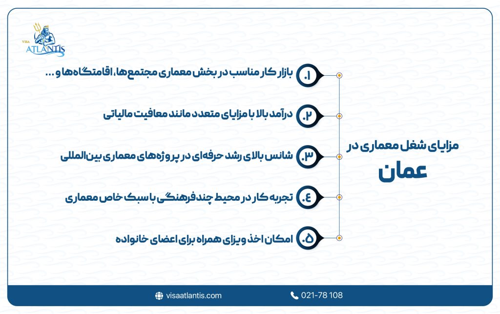 معماری در عمان