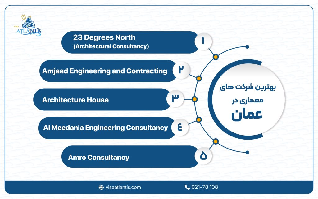 شرکت معماری در عمان