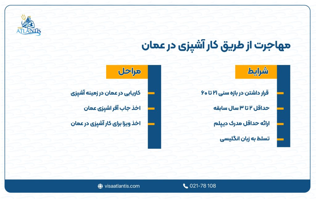 کار آشپزی در عمان