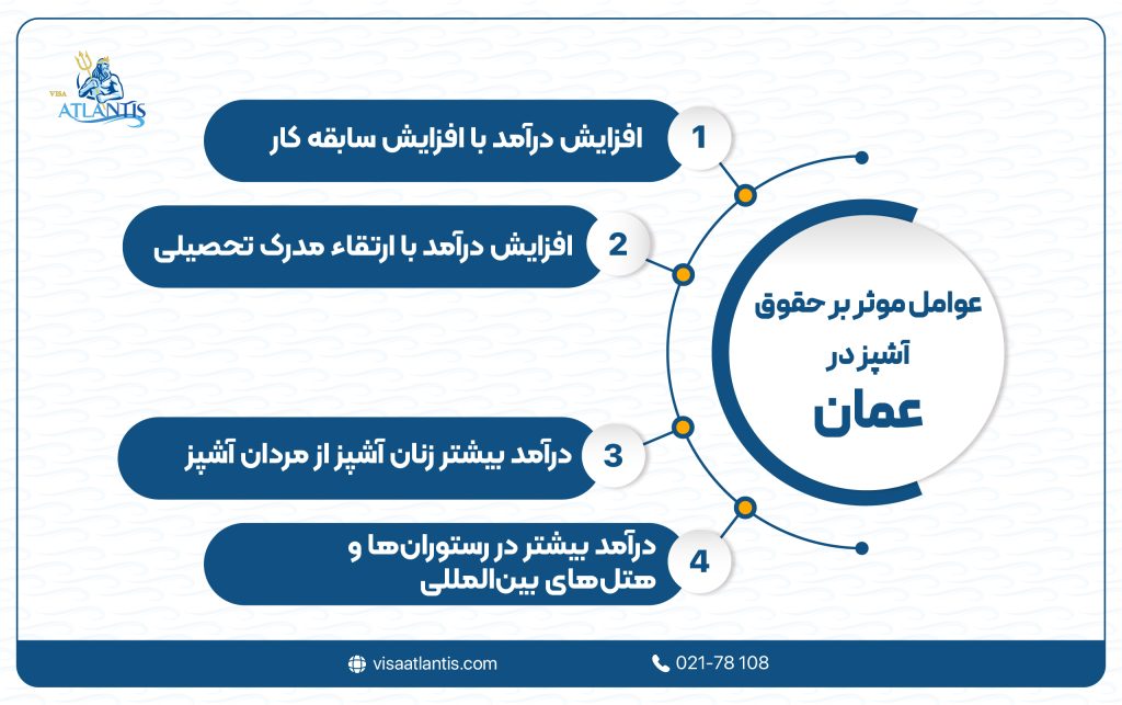 حقوق آشپز در عمان
