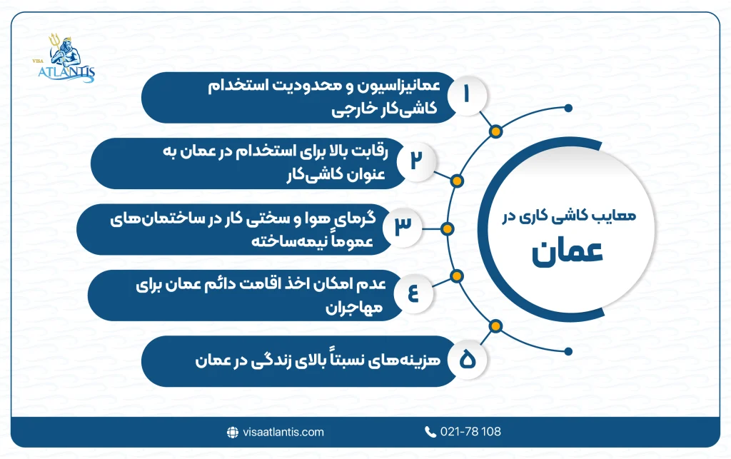 کاشی کاری در عمان