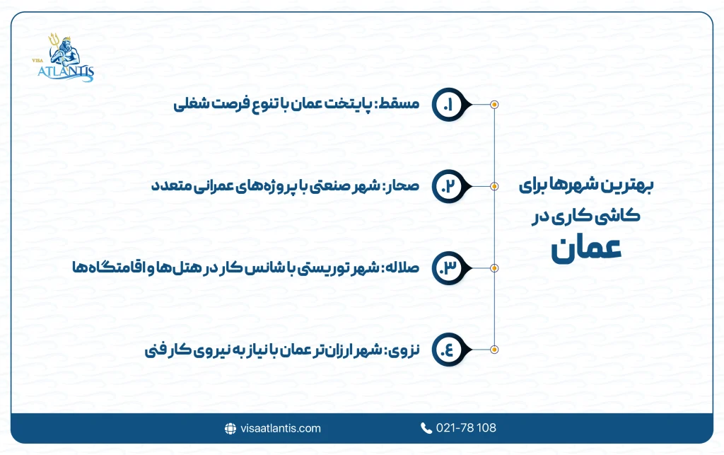 کاشی کاری در عمان