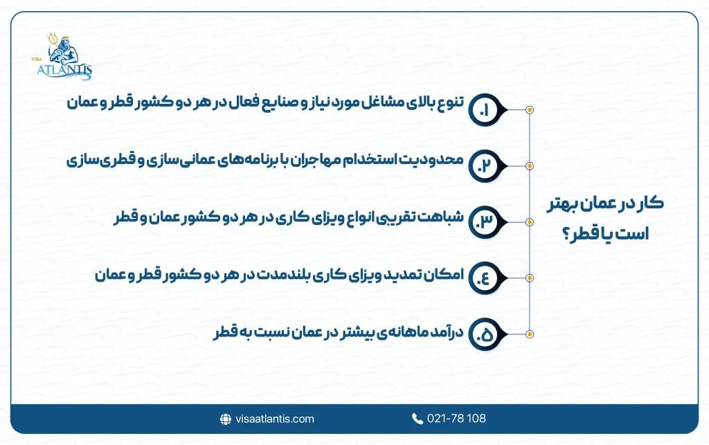 کار در عمان بهتر است یا قطر