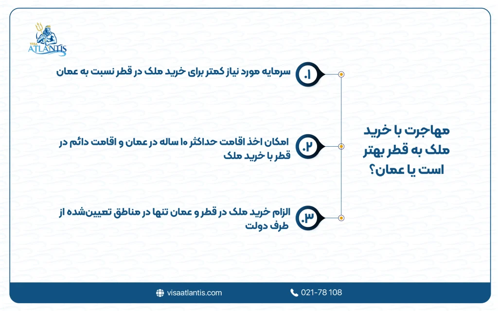 مهاجرت به قطر یا عمان