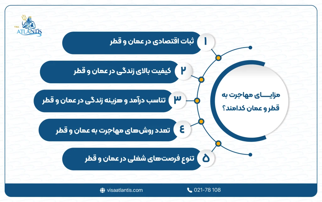 مهاجرت به قطر یا عمان