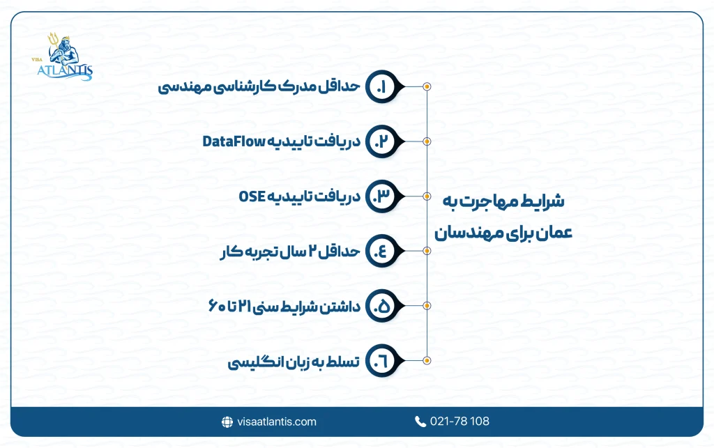 شرایط مهاجرت به عمان برای مهندسان