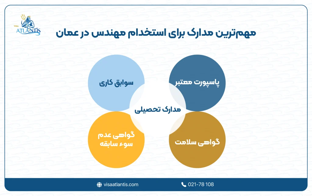 استخدام مهندس در عمان