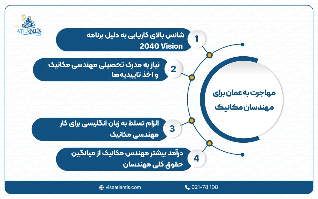 مهاجرت به عمان برای مهندسان