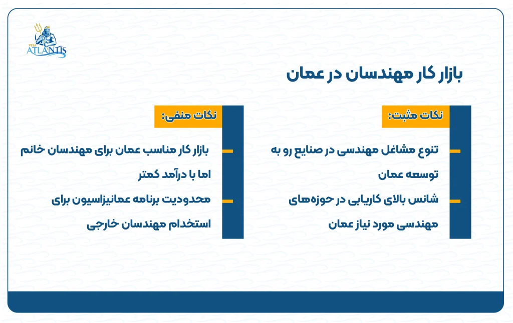 بازار کار مهندسان در عمان