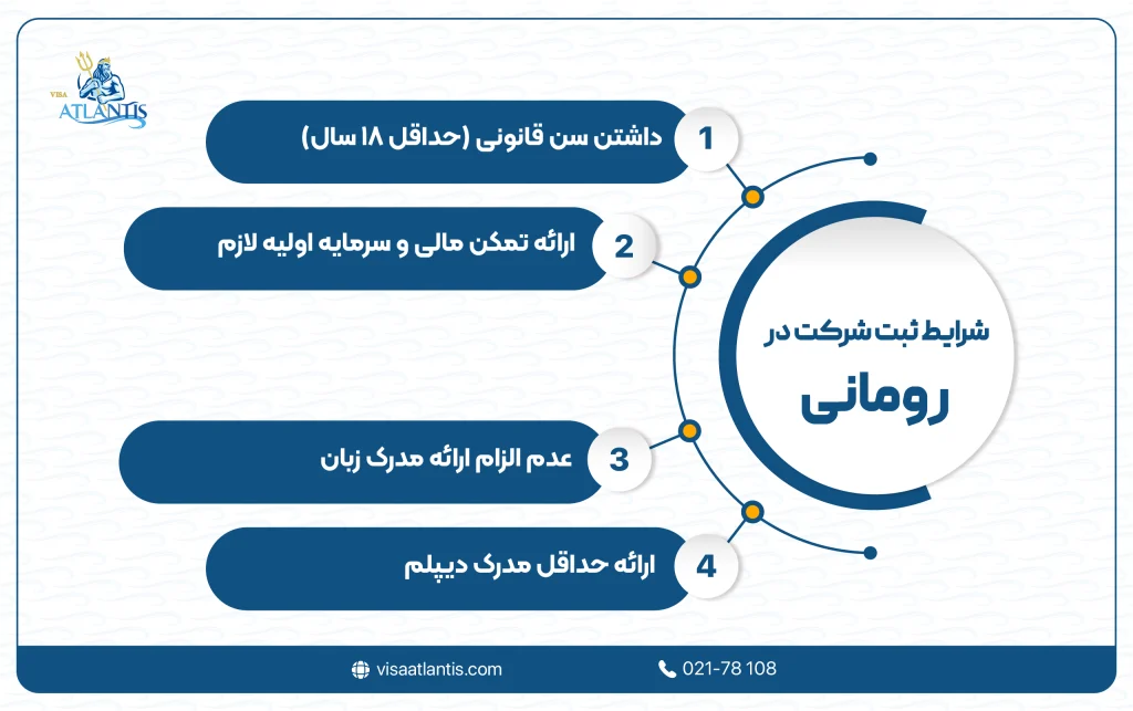 شرایط ثبت شرکت در رومانی