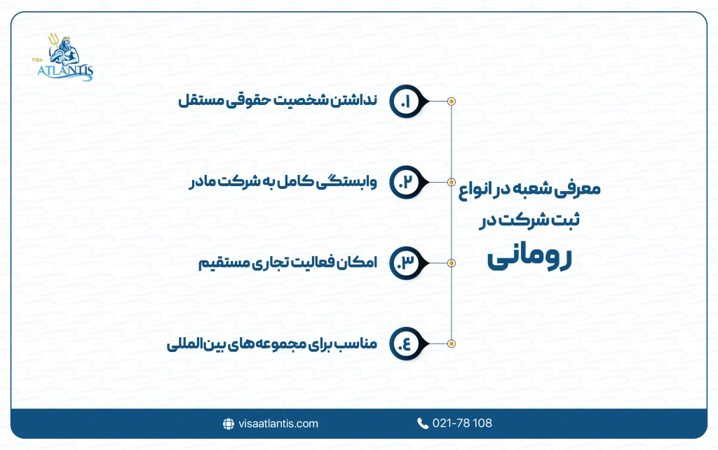 انواع ثبت شرکت در رومانی