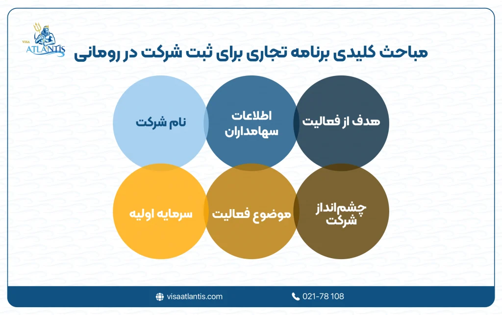 ثبت شرکت در رومانی
