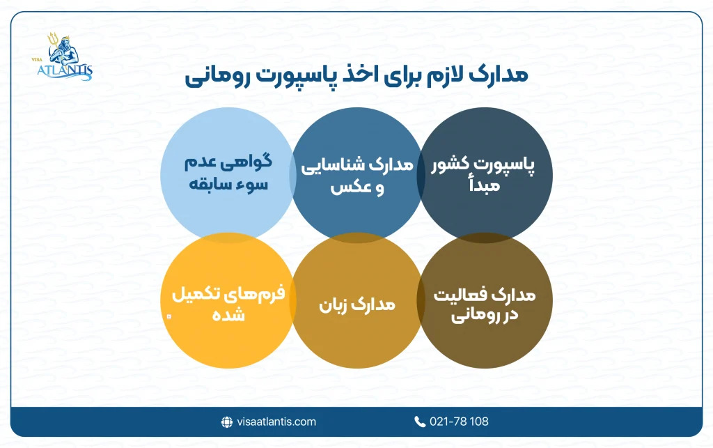 اخذ پاسپورت رومانی