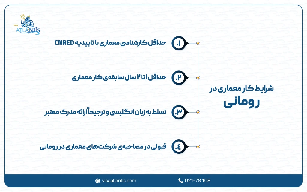 شرایط کار معماری در رومانی