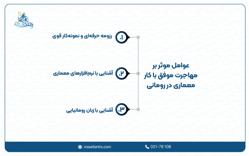 کار معماری در رومانی