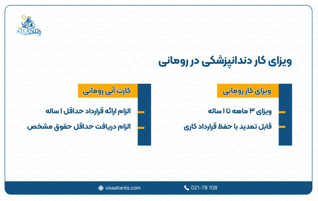 کار دندانپزشکی در رومانی