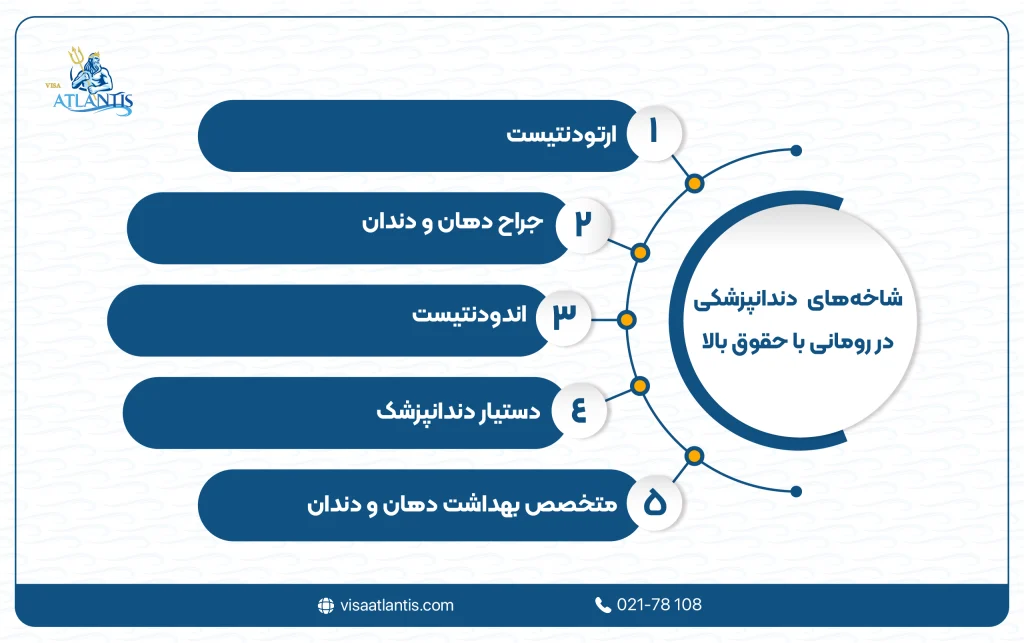 حقوق دندانپزشک در رومانی
