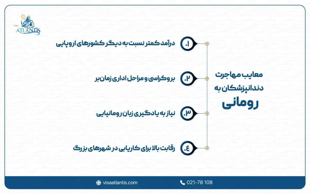 مهاجرت دندانپزشکان به رومانی