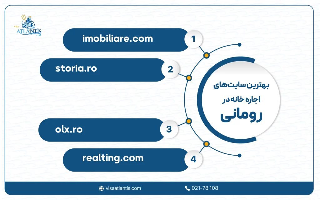 سایت اجاره خانه در رومانی