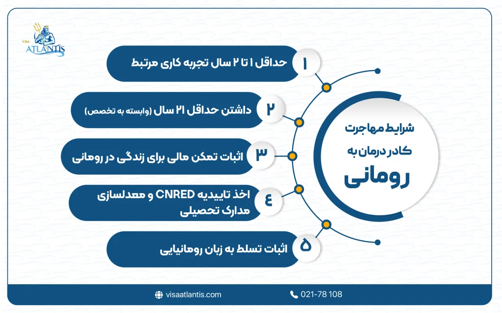 شرایط مهاجرت کادر درمان به رومانی