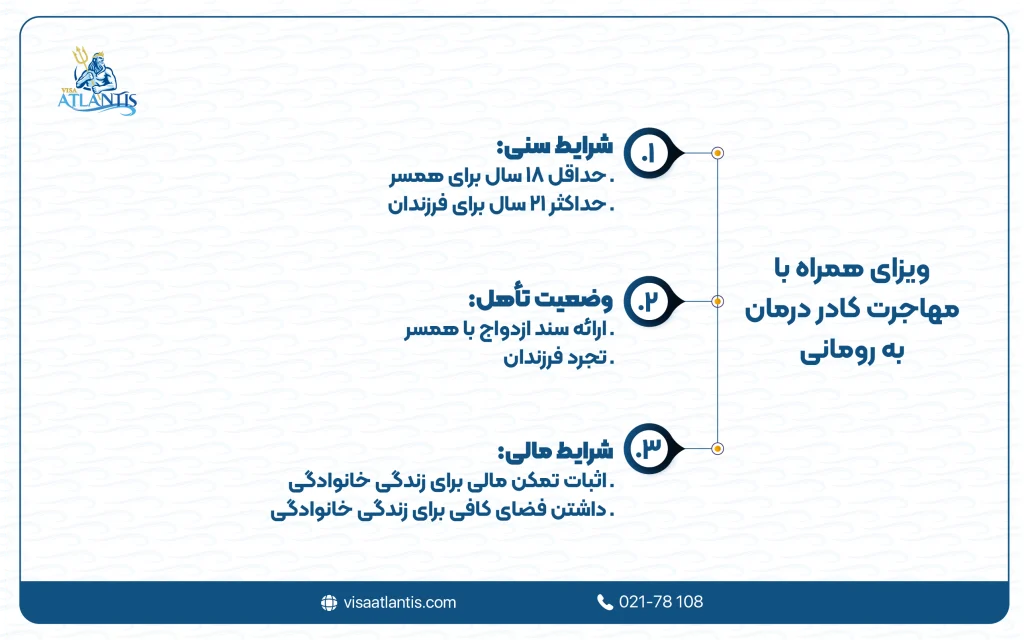 مهاجرت کادر درمان به رومانی
