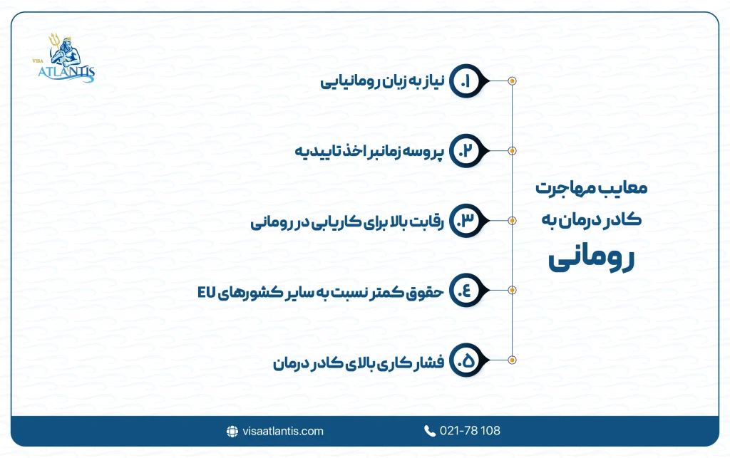 مهاجرت کادر درمان به رومانی