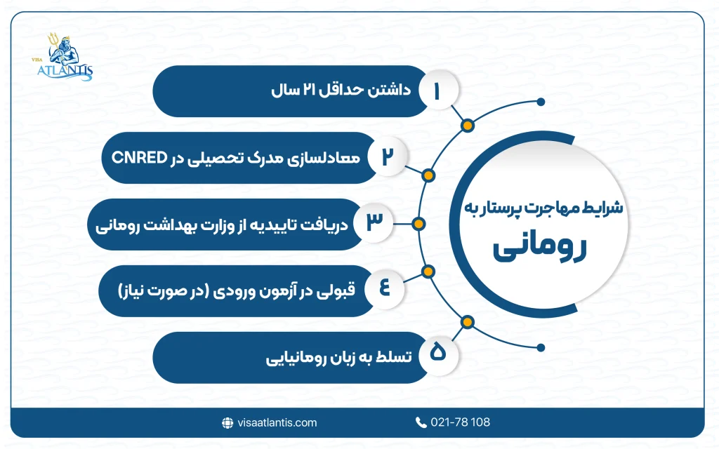 شرایط مهاجرت پرستار به رومانی