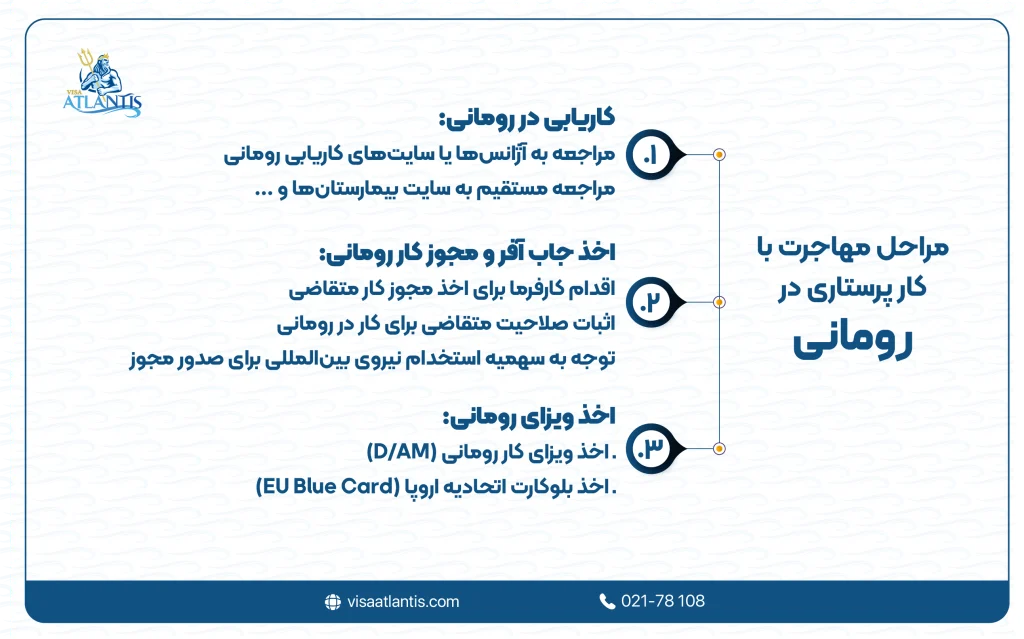 کار پرستاری در رومانی