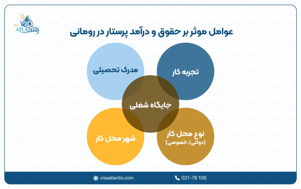 حقوق پرستار در رومانی