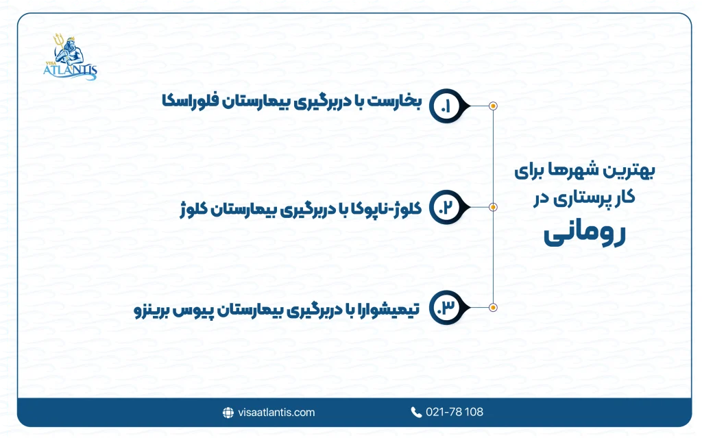 پرستاری در رومانی